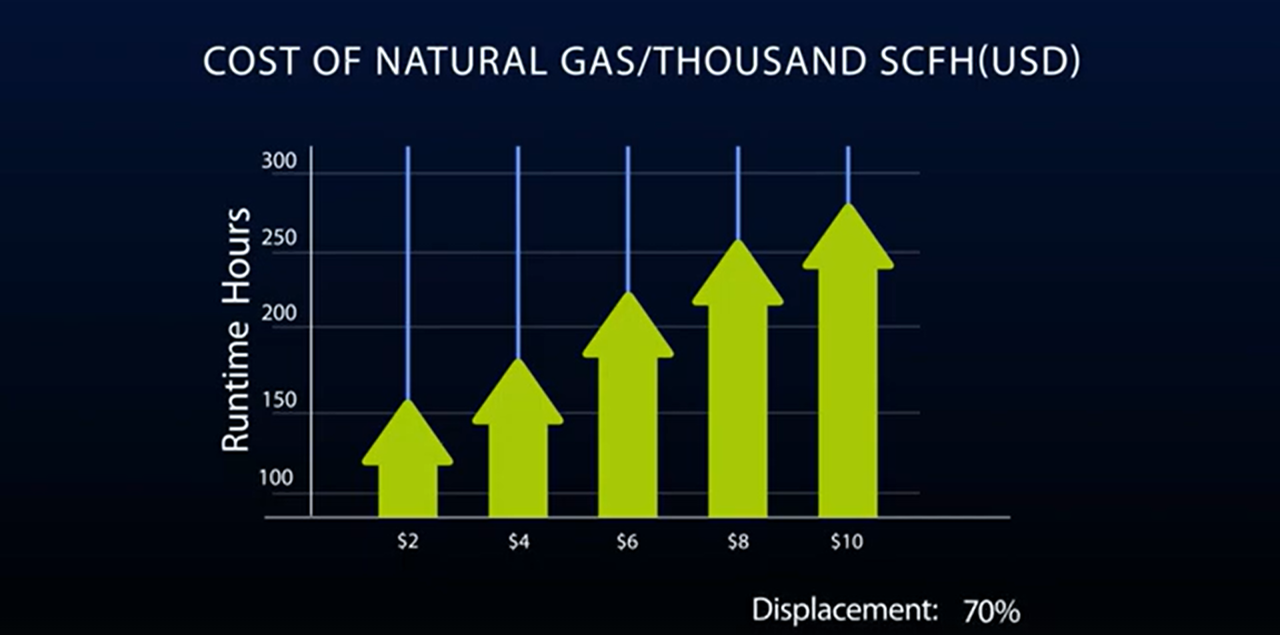 dual fuel savings optiblend